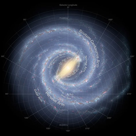 milky way