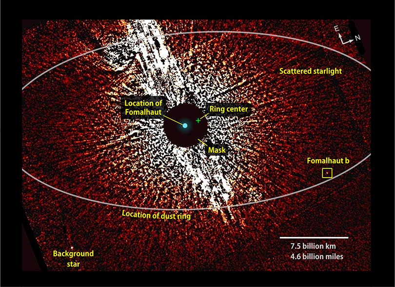 Fomalhaut b Labeled