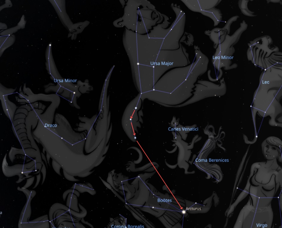Finding North from Ursa Major