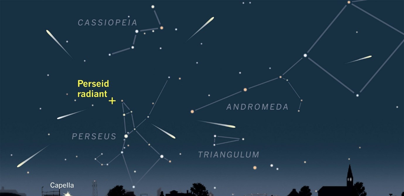 Night sky map august