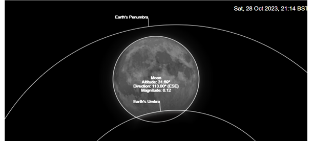 Partial Lunar eclipse 2